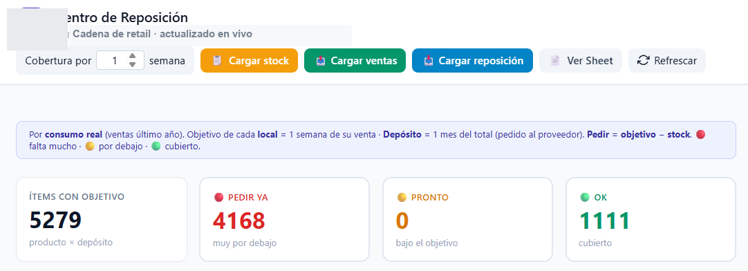 Centro de reposición del retail